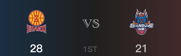 山西以28-21领先山东，结束首节